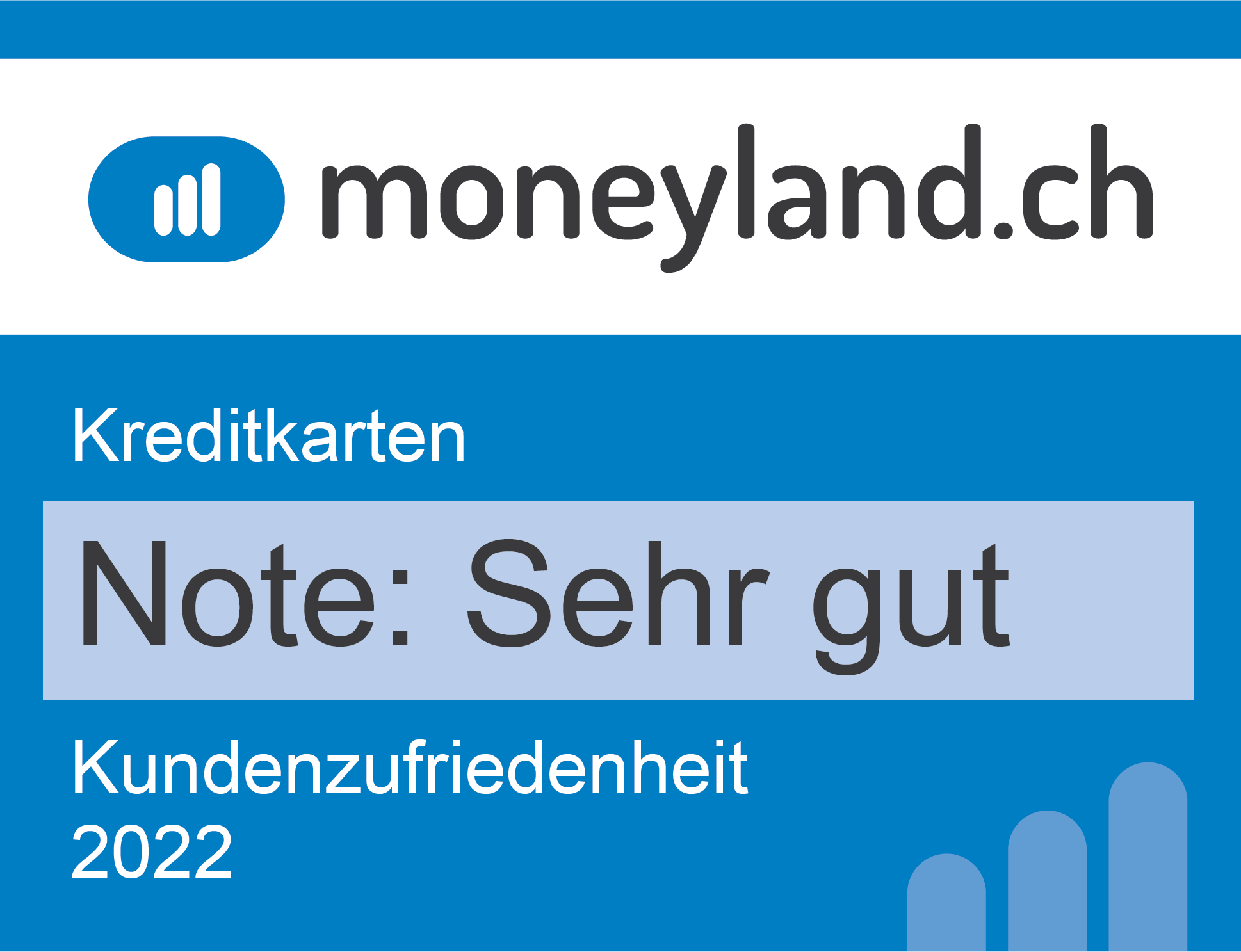 moneyland.ch