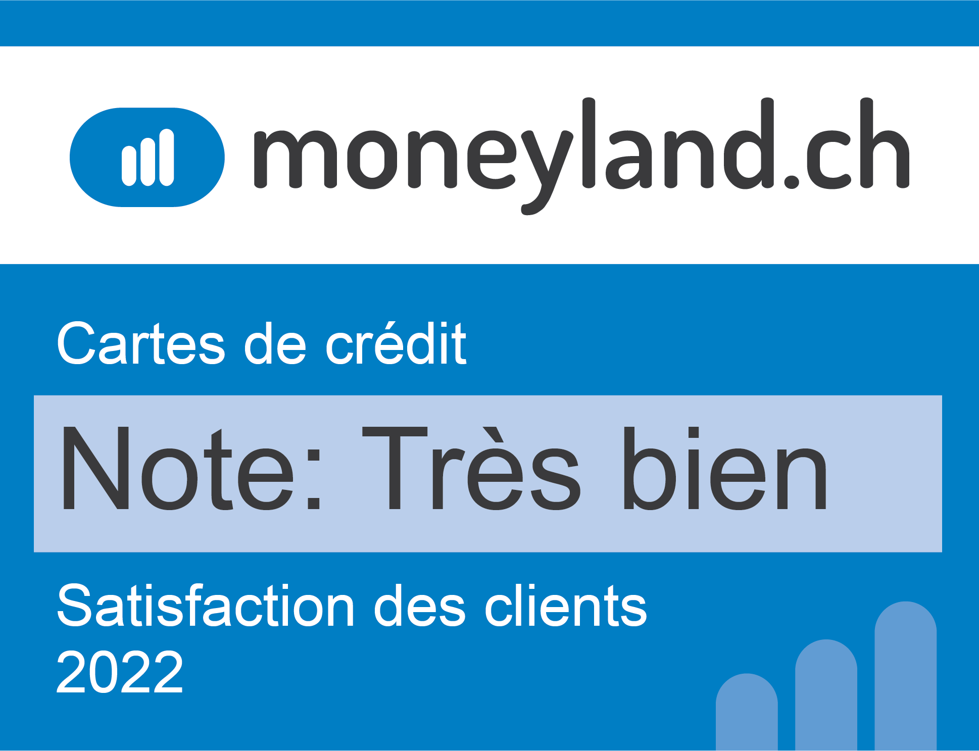 moneyland.ch