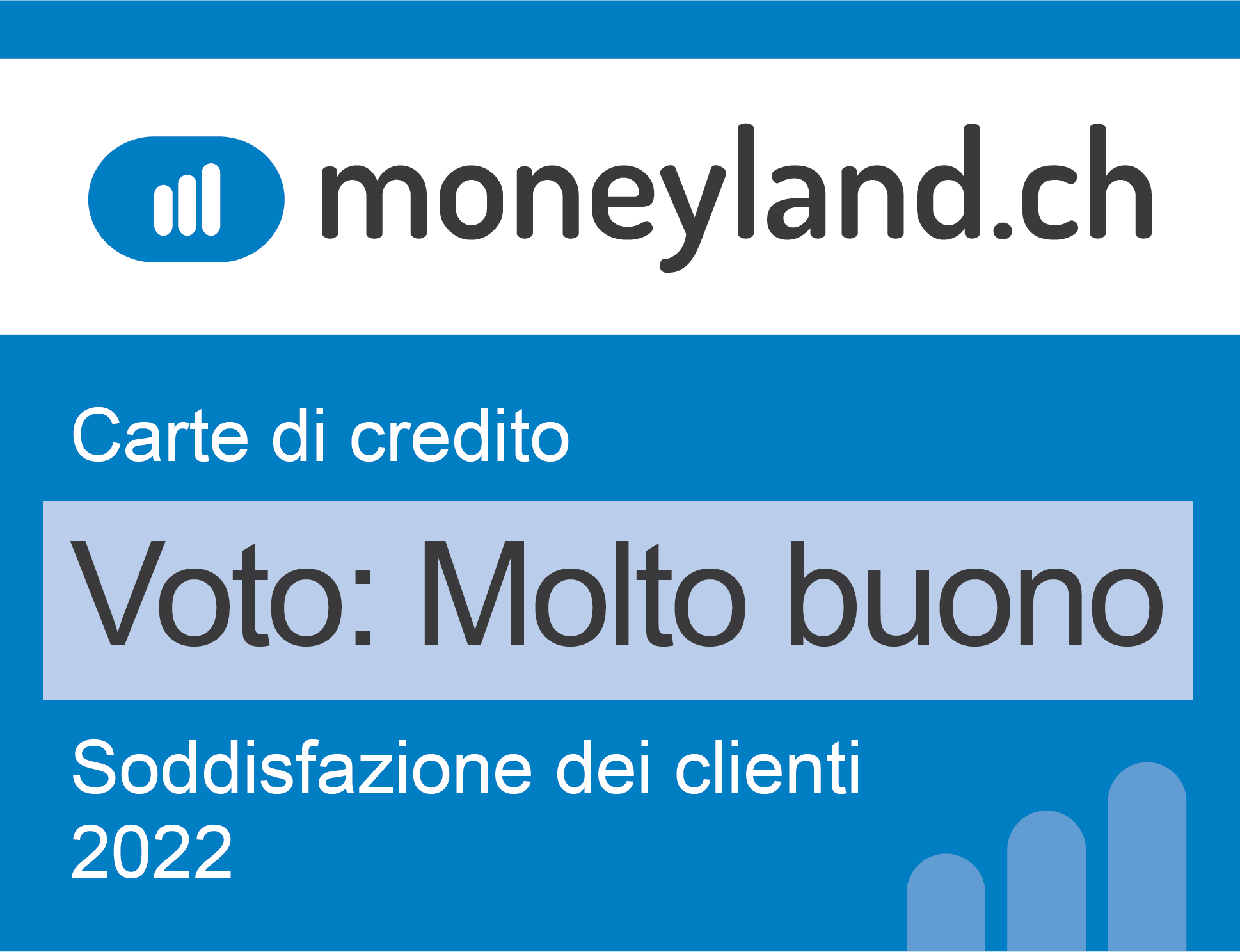 moneyland.ch